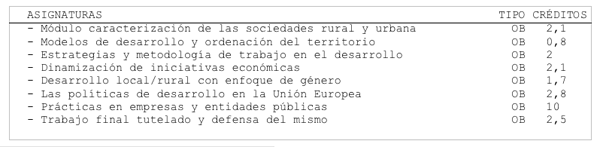 plan de estudios