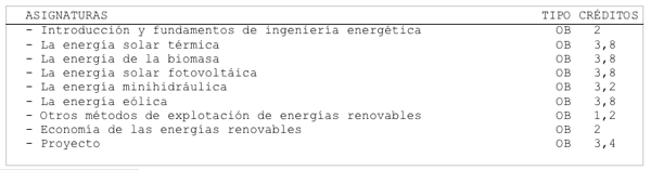 plan de estudios