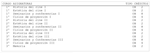plan de estudios
