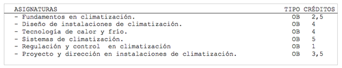 plan de estudios