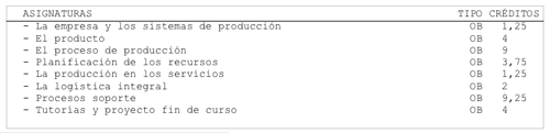 plan de estudios