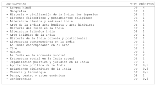 plan de estudios
