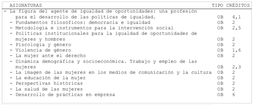 plan de estudios