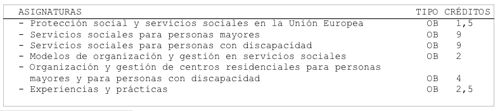 Plan de estudios