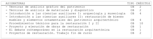 plan de estudios