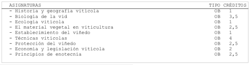 plan de estudios