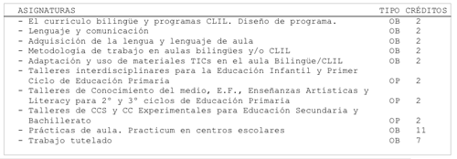 plan de estudios