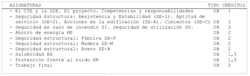 plan de estudios
