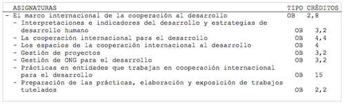 plan de estudios