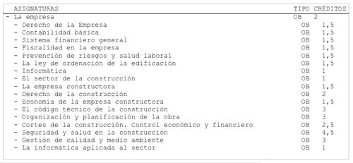 plan de estudios
