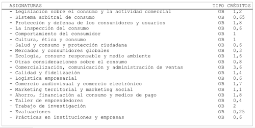 plan de estudios