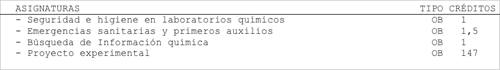 plan de estudios