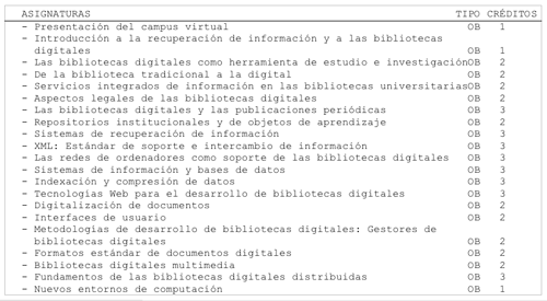 plan de estudios