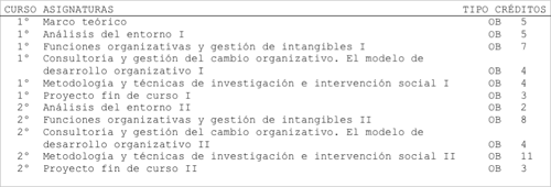 plan de estudios