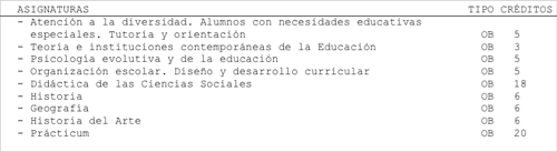 plan de estudios