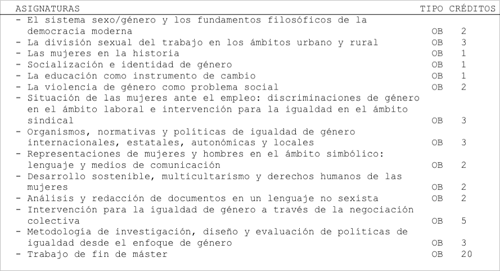 plan de estudios
